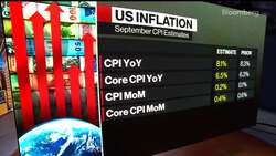 US May Be at Peak Inflation, Barclays' Pond Says News Clip