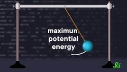 Did We Find Longitude Thanks To A...Clock? Instructional Video