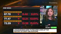 Chinese Developer Bond Rout Deepens on Hidden Debt Concerns News Clip