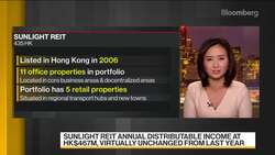 Sunlight REIT CEO on Earnings, Coronavirus Impact, Outlook News Clip