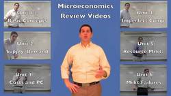 Microeconomics Review Videos- AP Econ Instructional Video