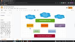 Java for Beginners with Hands-On Program and Capstone Project - Introduction and Advantages of Java Instructional Video