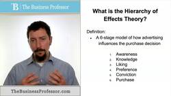 Hierarchy of Effects Theory Instructional Video
