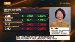 China's Recovery Is Right on Track, Says UBS's Hu News Clip