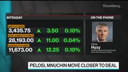 A Cyclical Move Overall in the Markets Is Afoot, BofA’s Hyzy Says News Clip