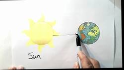 What Causes Climate Instructional Video