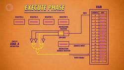 The Central Processing Unit (CPU): Crash Course Computer Science Instructional Video