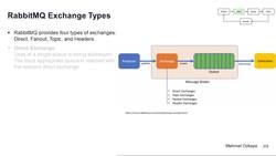 Design Microservices Architecture with Patterns and Principles - RabbitMQ Exchange Types - Direct, Fanout, Topic, and Headers Instructional Video