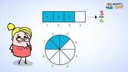 Introduction to Fractions Instructional Video