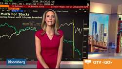 How to Play S&P 500 E-Mini Options News Clip