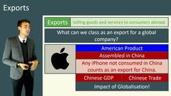 Methods of Entering International Markets for Businesses Instructional Video