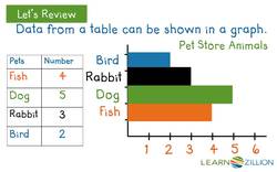 Using Bar Graphs to Solve Take-Apart Problems Instructional Video