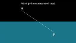 Snell's law proof using springs: Brachistochrone - Part 2 of 2 Instructional Video