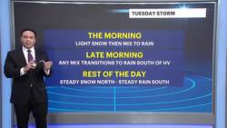 Snow for some, rain for many: Everything you need to know about Tuesday’s coastal storm News Clip