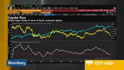 Pepperstone's Weston: We Continue to Stay in Equities News Clip
