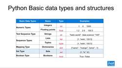 Python for Data Analysis: Step-By-Step with Projects - Overview of Data Types, Numeric, Define Variables Instructional Video