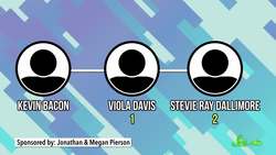 How The Six Degrees Phenomenon Has Changed Science Instructional Video
