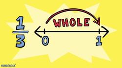Fractions on a Number Line Instructional Video