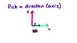 The Schrodinger equation made simple - Linearity Instructional Video