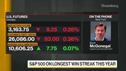 Chinese Stocks May Move Up About 20%, Capital Link's McGonegal Says News Clip