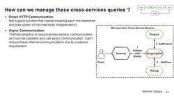 Design Microservices Architecture with Patterns and Principles - Microservices Data Management - Cross-Service Queries Instructional Video
