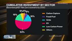 Investing in Australia's Net Zero Transition News Clip