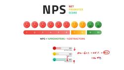ChatGPT and Prompt Engineering With Advanced Data Analysis - Analyzing Net Promoter Score (NPS) Instructional Video