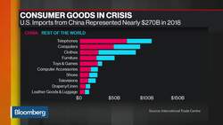CFR's Hillman on U.S.-China, South Korea-Japan Trade Disputes News Clip