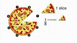 Fractions Instructional Video