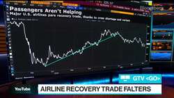 Chart of the Day: Airline Recovery Trade Falters News Clip