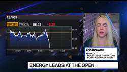 Markets: Tech Stocks Selloff, Energy Shares Higher News Clip