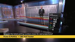 Polls show Conservatives moving further ahead as Liberals continue to slide News Clip