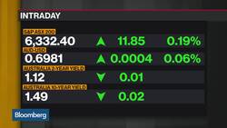 China to Further Ease Monetary, Fiscal Policies: HSBC's Henry News Clip