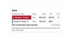Results in the Swing States Explained: Has Trump “Already Won” the Election? - TLDR News Instructional Video