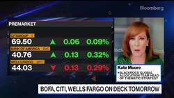 It's Hard Not to Be Encouraged About Bank Earnings, Says Blackrock's Moore News Clip