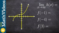 Learn to evaluate the limit from the left right and general of a graph Instructional Video
