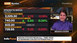 Indian Stocks Near All-Time High News Clip