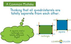 Naming Quadrilaterals: Exploring the Relationships Between Shapes Instructional Video