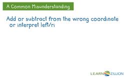 Understanding Translations: Coordinating on a Coordinate Plane Instructional Video