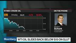 Small Shale Producers in ‘Absolutely Dire’ Situation: Oil Analyst Schork News Clip