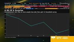 Fed Tapering to Star by Year End or Early 2022, AMP Says News Clip