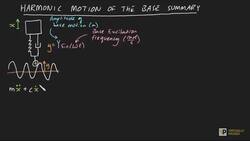 Harmonic Motion of the base summary Instructional Video