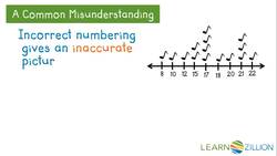 Advantages of Representing Data on a Dot Plot Instructional Video