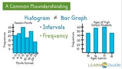 Graphically Representing Data with Histograms Instructional Video