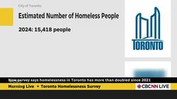 Homelessness has more than doubled in Toronto since 2021, says survey News Clip
