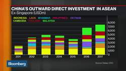 Trade War Escalation May See Big Winners in Asia News Clip
