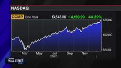 There Are Micro Bubbles in the Market: Sonders News Clip