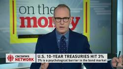 Market volatility News Clip