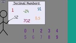 Understanding BCD and Excess-3 | BCD to binary conversion | Excess-3 to binary conversion | DE.06 Instructional Video