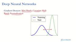 Reinforcement Learning and Deep RL Python Theory and Projects - DNN Batch Normalization Instructional Video